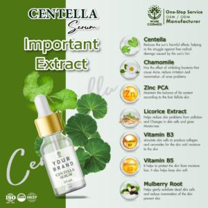 รับผลิตเซรั่ม รับOEMเครื่องสำอาง รับสร้างแบรนด์เซรั่ม